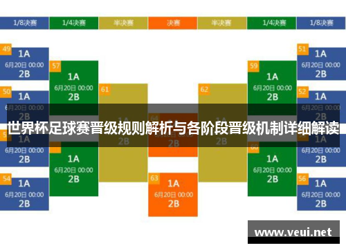 世界杯足球赛晋级规则解析与各阶段晋级机制详细解读