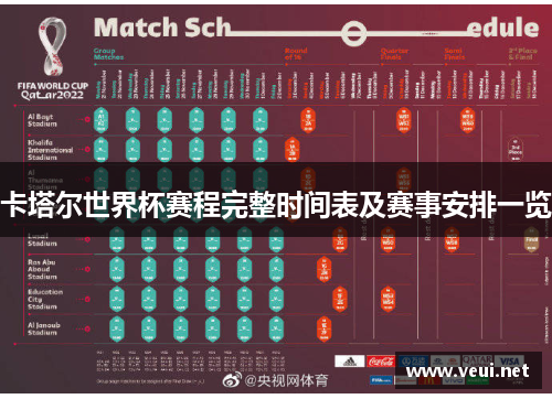 卡塔尔世界杯赛程完整时间表及赛事安排一览