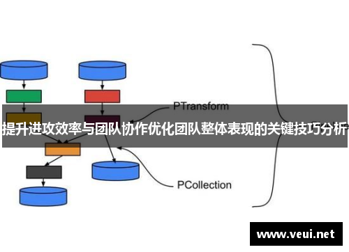提升进攻效率与团队协作优化团队整体表现的关键技巧分析