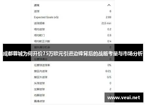 成都蓉城为何开价75万欧元引进边锋背后的战略考量与市场分析