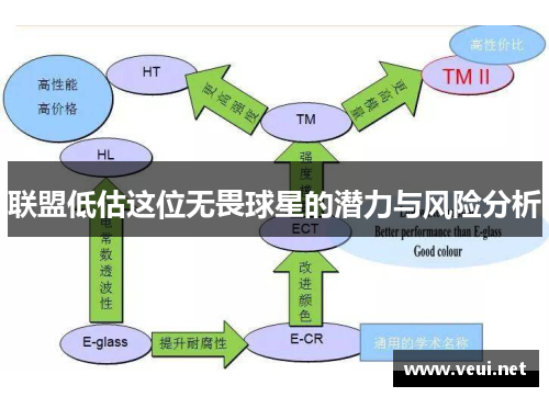 联盟低估这位无畏球星的潜力与风险分析