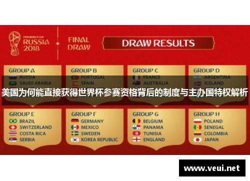 美国为何能直接获得世界杯参赛资格背后的制度与主办国特权解析