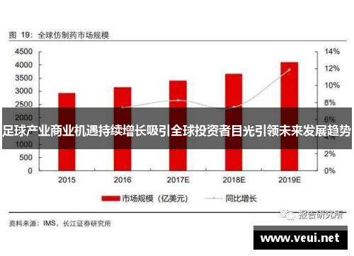 足球产业商业机遇持续增长吸引全球投资者目光引领未来发展趋势