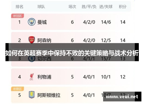 如何在英超赛季中保持不败的关键策略与战术分析